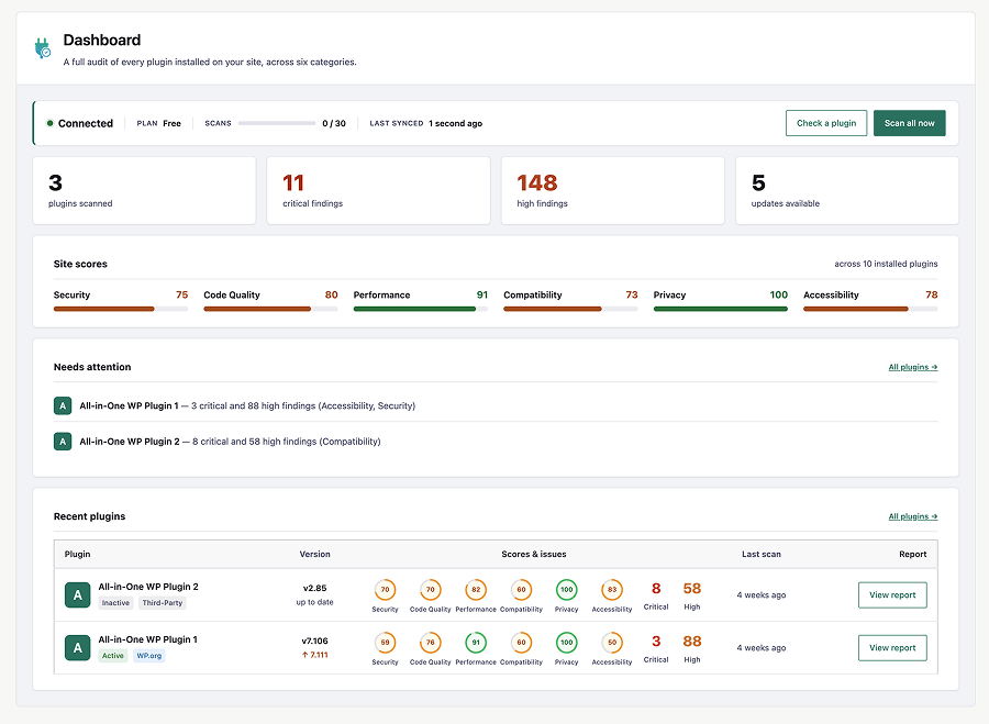 Ultimate Auditor dashboard in the WordPress admin: site scores across six categories, plugins that need attention, and per-plugin audit results.